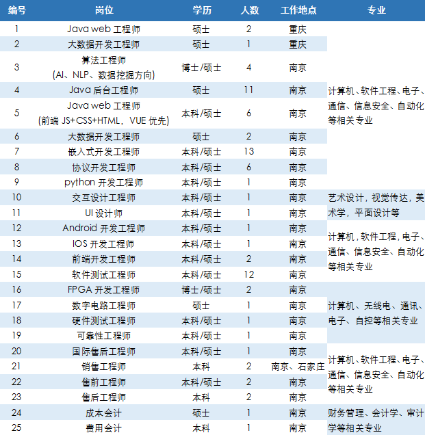 中新赛克2021届招聘需求.PNG