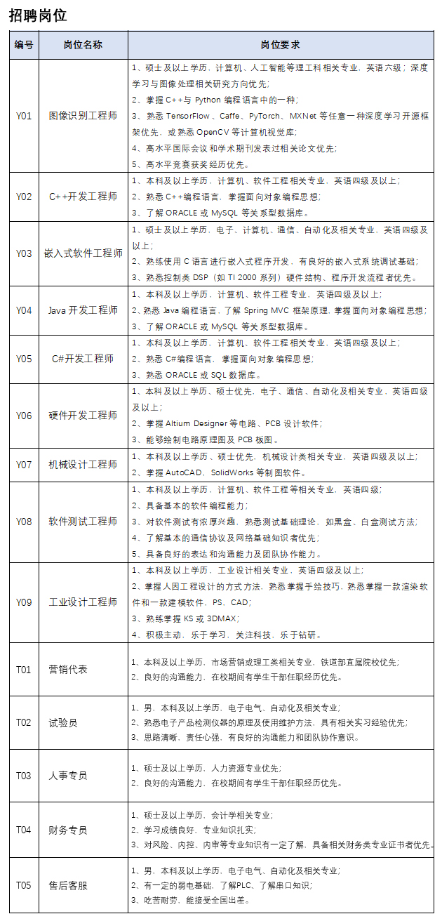 科佳股份2021校招职位.jpg