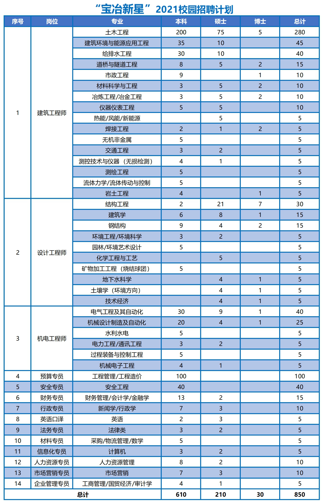 2021招聘需求.jpg